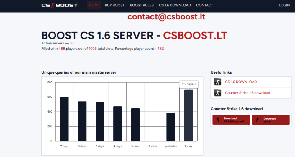 csboost-ms-stats.thumb.png.89ec184152a5f092fd412d758a95cccf.png